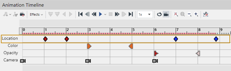 Location animation Location animation